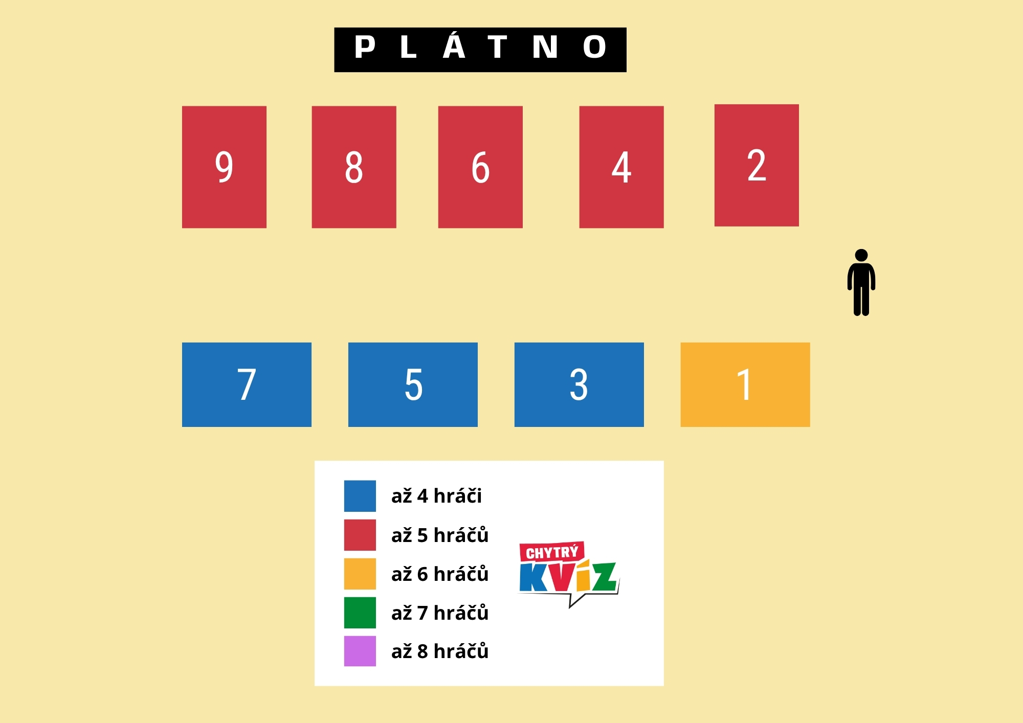 Mapa podniku Bowling Four-Bowl Ostrov