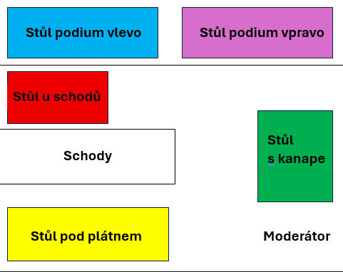 Mapa podniku KANAPE