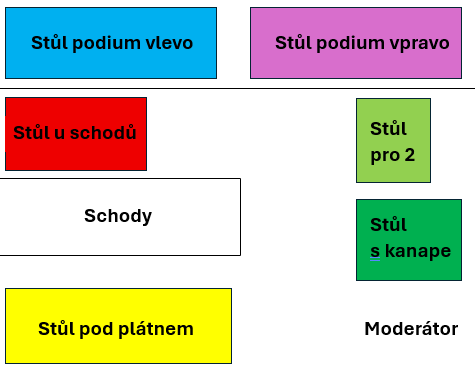 Mapa podniku KANAPE